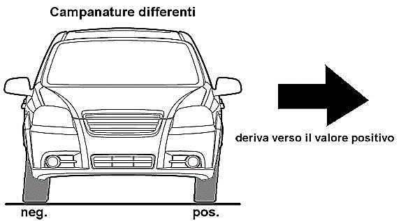 campanatura_differente